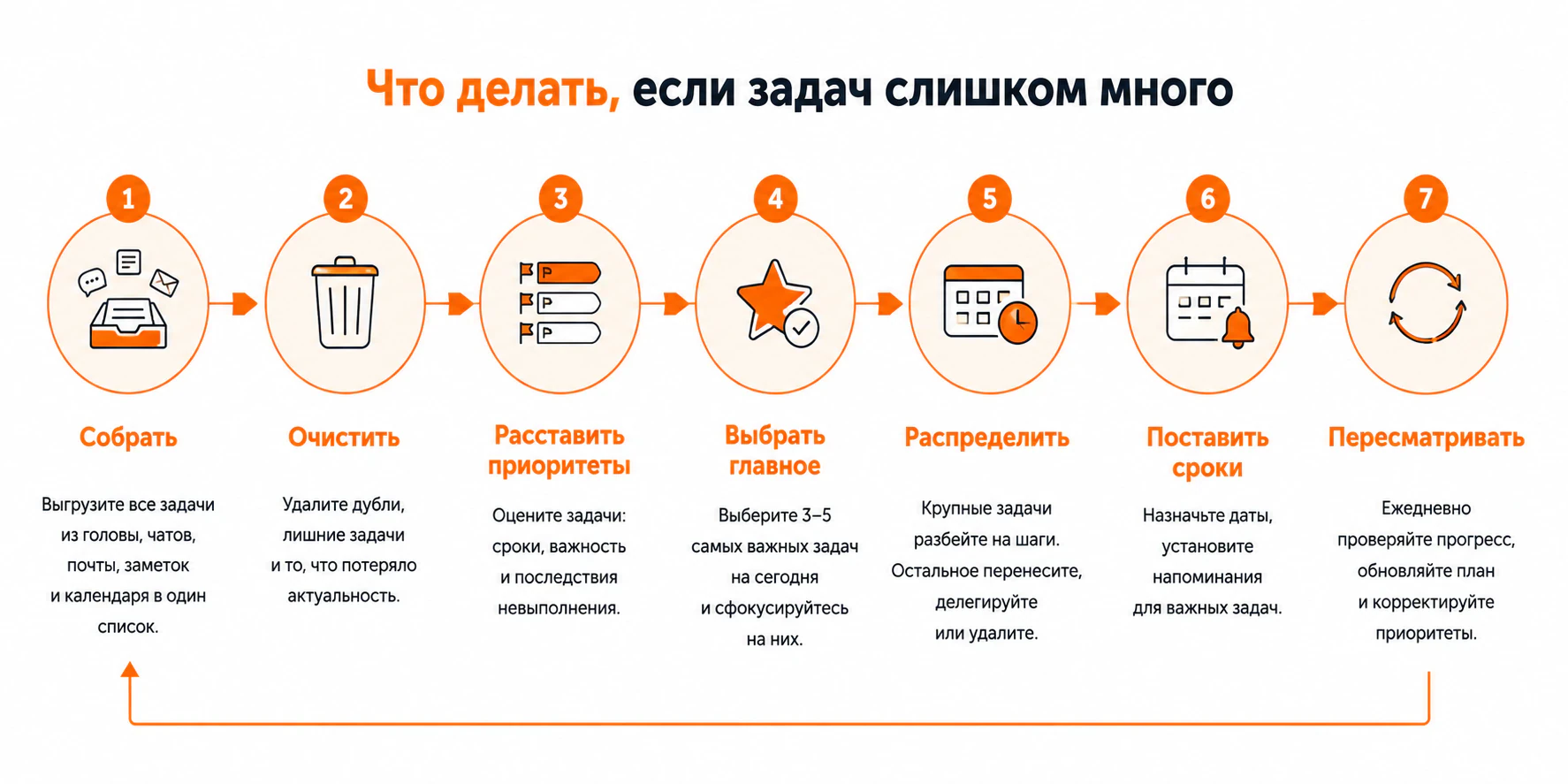 Что делать, если задач слишком много
